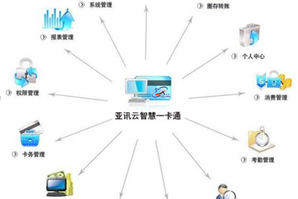 廣州信息技術服務業崛起 軟件開發、技術推廣與通信增值服務的協同發展